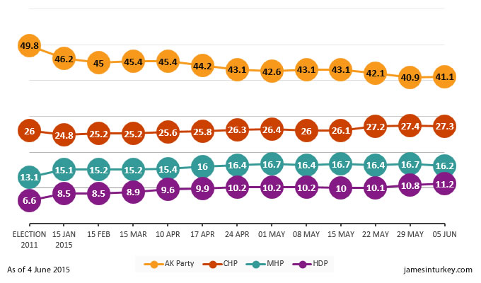 JamesInTurkey_months_201506051.jpg