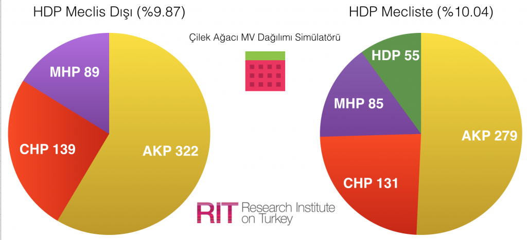 RIT_CilekAgaciDev.png